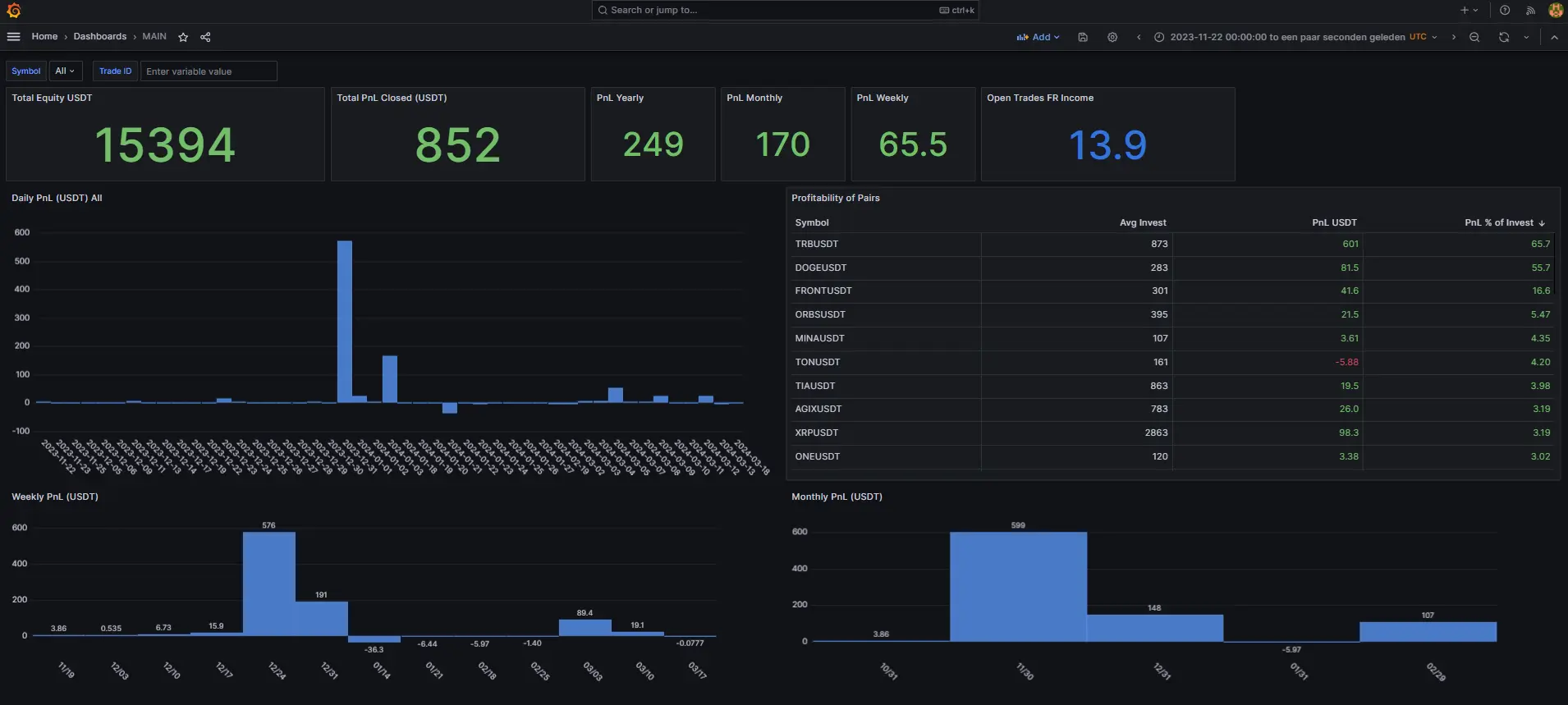 grafana dasboard